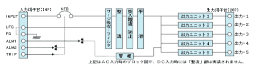 ブロック図